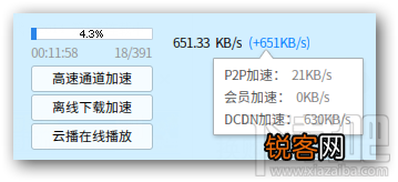 迅雷DCDN下载加速是什么