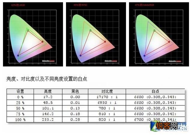 想买个六千的笔记本,备选小米air13、惠普星14、戴尔燃灵越14,求指导？