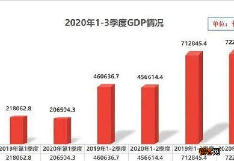 2021年度河北省退休人员月均养老金，对比之后达标了吗？