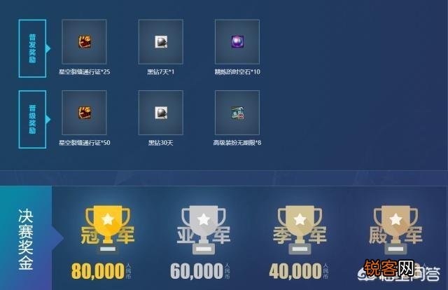DNF国服DPL大赛又来了,报名就送燃武套,还有狐狸头天空套,冠军5万RMB,你们报名了吗？