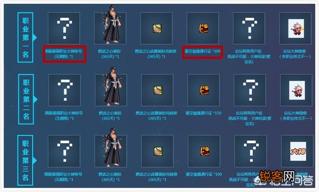 DNF：职业第一人巅峰挑战赛,你和你的角色参与了吗？普发奖励你领取了吗？