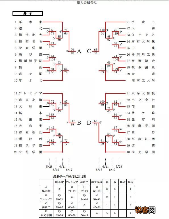 《灌篮高手》中打败赤木一年级时的粟户工业为何在剧情中消失了？
