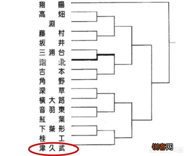 《灌篮高手》中打败赤木一年级时的粟户工业为何在剧情中消失了？
