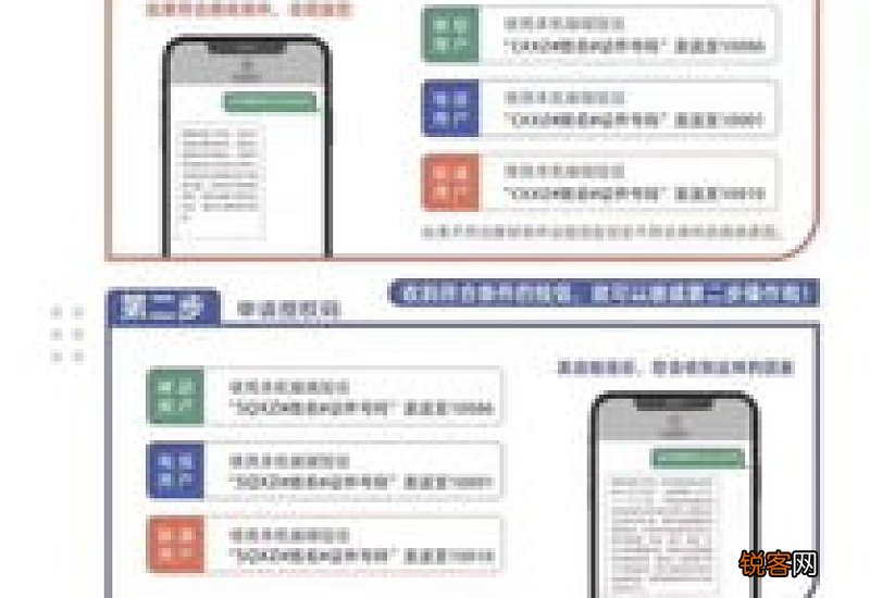 电信携号转网怎么办理