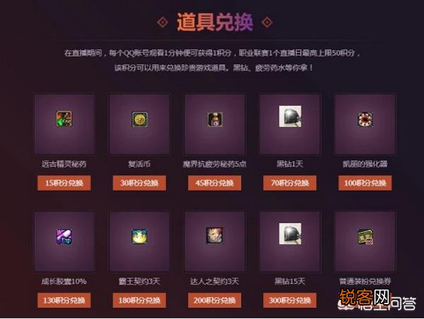 DNF职业联赛今年的积分奖励会是什么？