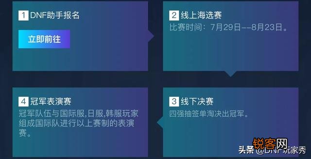 DNF：DPL全国挑战赛硝烟再起,普发燃武装扮,值得参加吗？