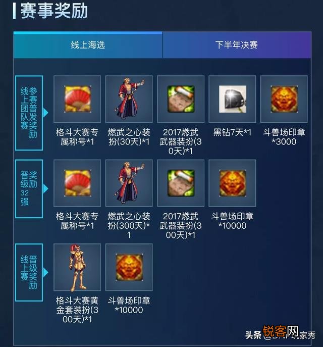 DNF：DPL全国挑战赛硝烟再起,普发燃武装扮,值得参加吗？