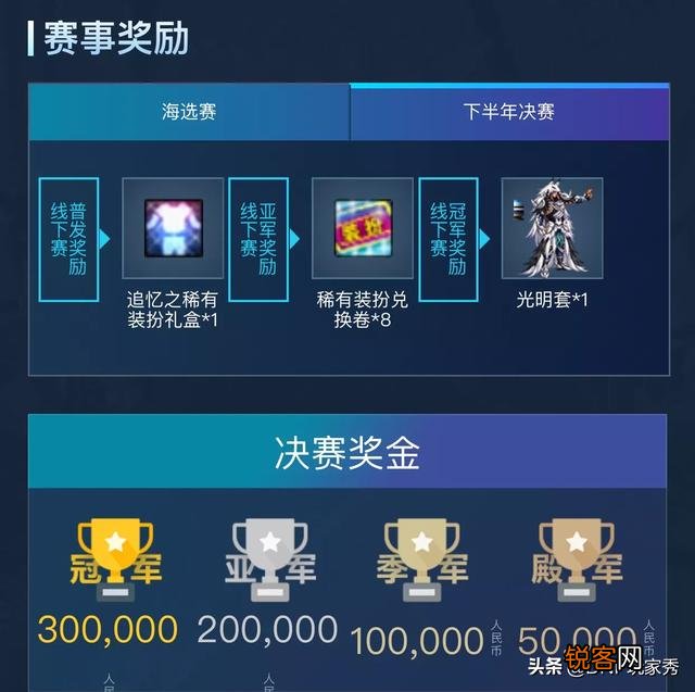 DNF：DPL全国挑战赛硝烟再起,普发燃武装扮,值得参加吗？