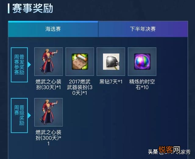DNF：DPL全国挑战赛硝烟再起,普发燃武装扮,值得参加吗？