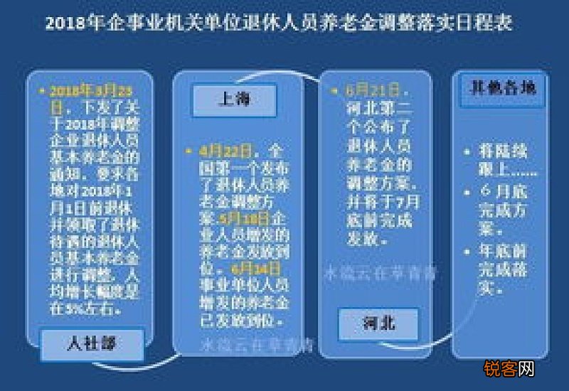 安阳退休工资什么时候补发？养老金发放到账时间2022新消息