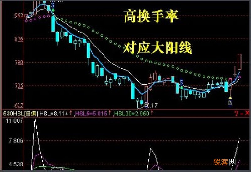 换手率高一般说明什么