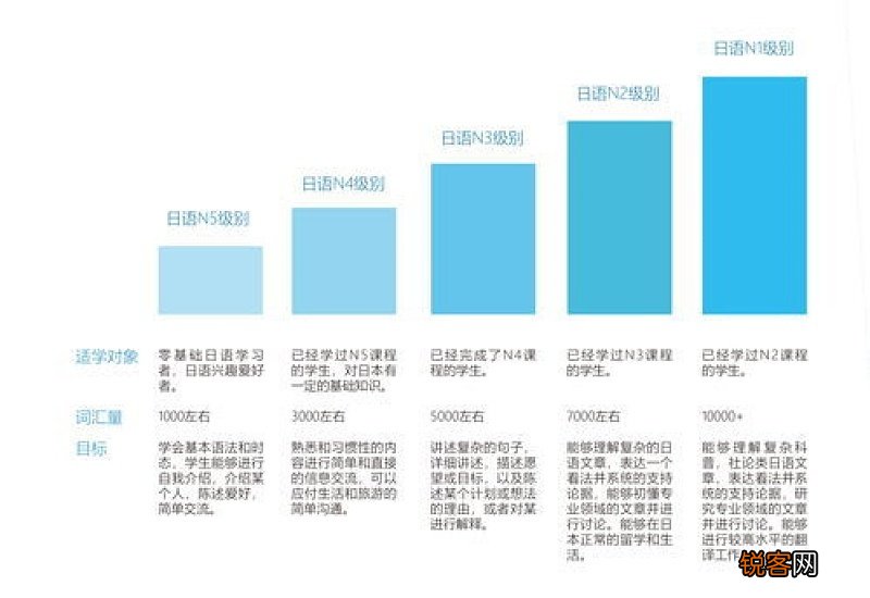 日新月异是什么意思解释