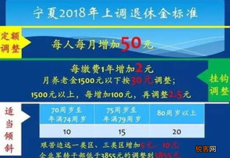 青海2022年养老金调整方案细则：今年退休金发放标准怎么调？