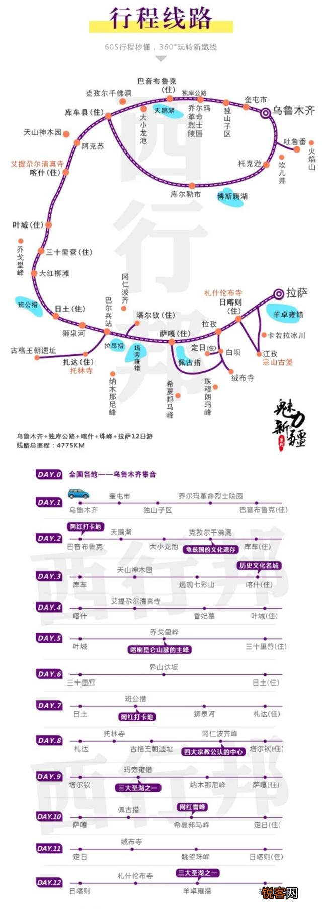 开车自驾游现在去哪些地方更好玩？