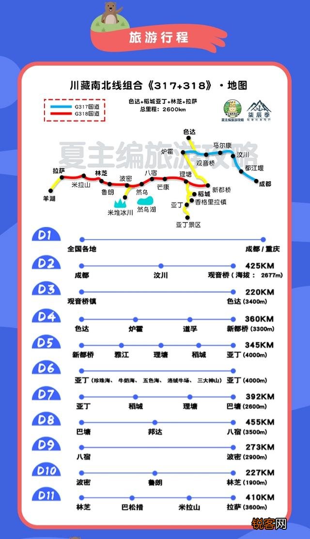 开车自驾游现在去哪些地方更好玩？