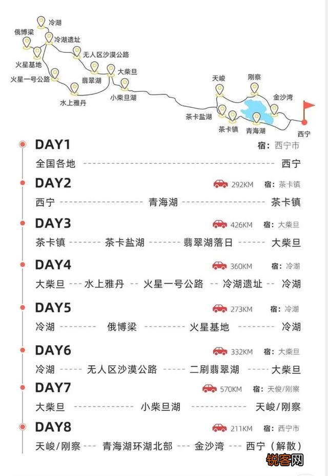 开车自驾游现在去哪些地方更好玩？