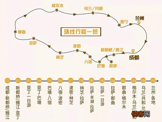 开车自驾游现在去哪些地方更好玩？