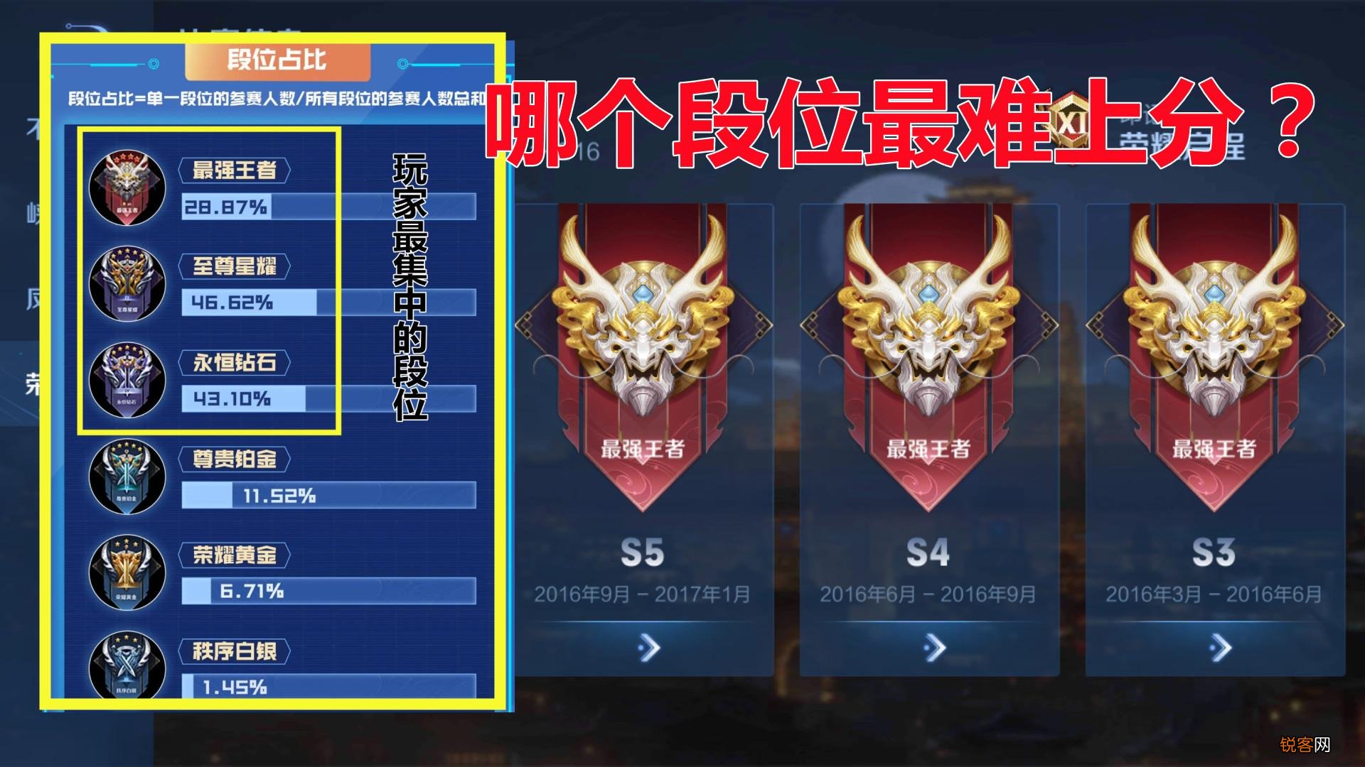 王者荣耀哪个段位最难上分 知道为什么难上吗
