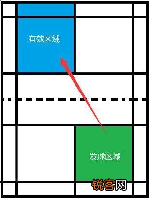 羽毛球出界规则图解 4张图让你一眼秒懂