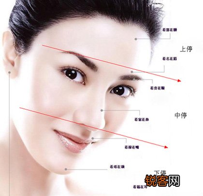 面相图解：从面相三停看幸福运势吉凶
