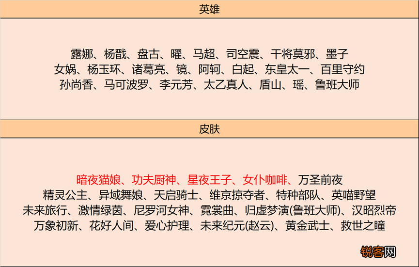 王者荣耀上线的新活动 王者荣耀9.14更新