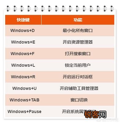 电脑快捷键你掌握多少了？