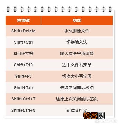 电脑快捷键你掌握多少了？