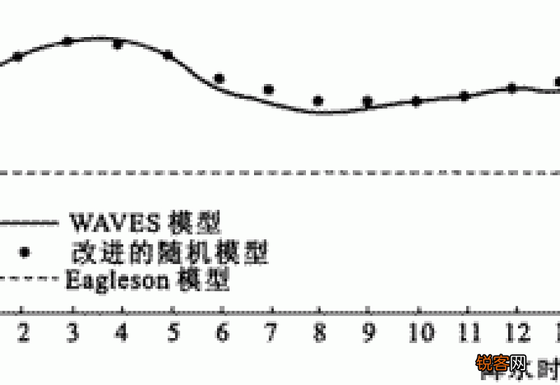 什么是径流系数