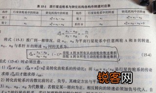 水灰比计算公式及解释 水灰比怎么计算及解释