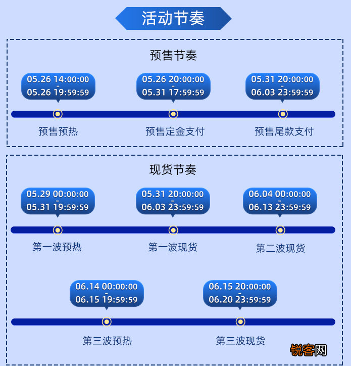 2023年618什么时候开始 淘宝天猫京东618活动时间及满减玩法攻略
