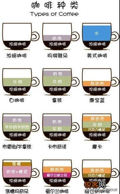 哪种咖啡好喝？有哪些推荐？