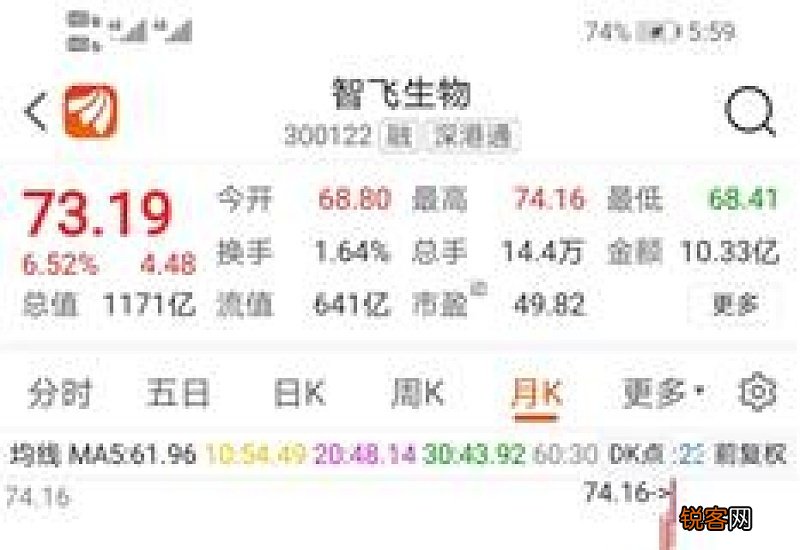 中国疫苗十强上市公司有哪些