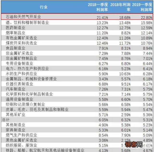 我有一万,请问做什么生意可以一天赚5-6百？