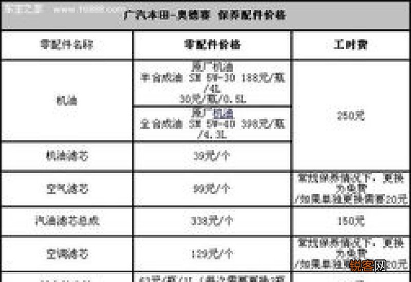 广汽本田保养价格表