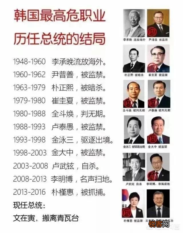 为什么有些韩国总统会没有好结局？