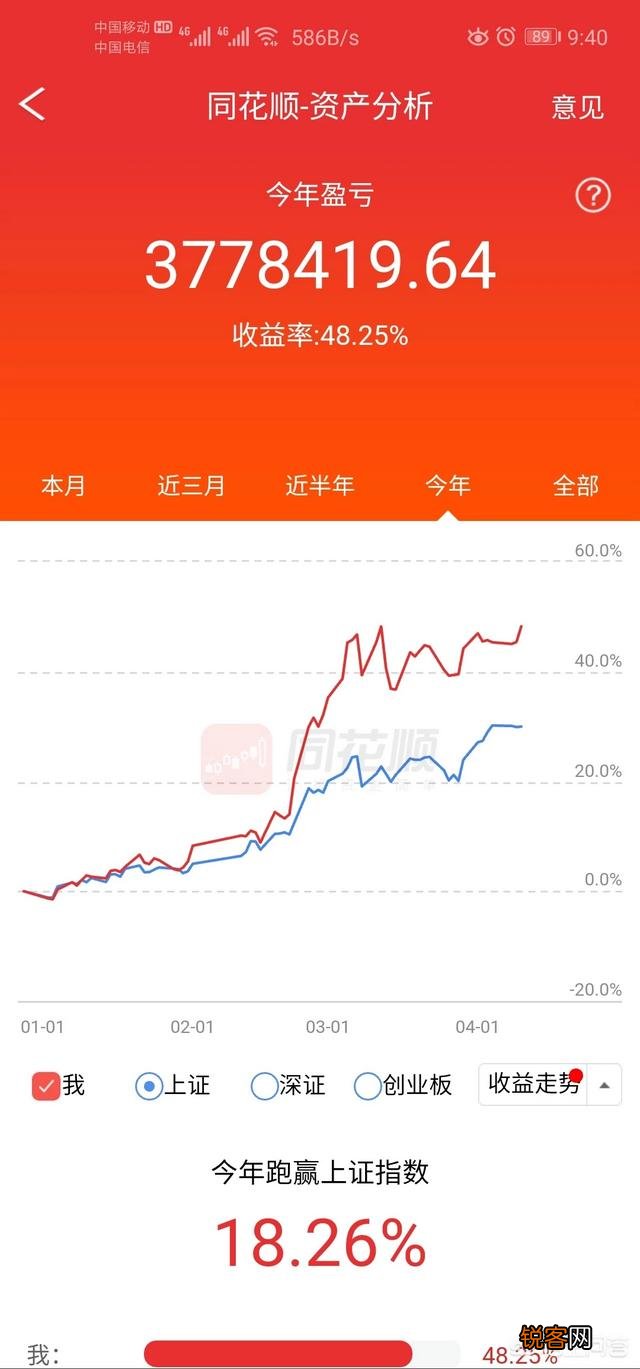 炒股每天都能赚一万吗？