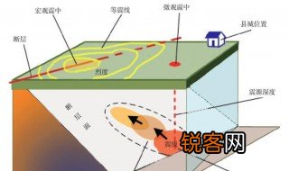 人类历史上最大的地震 地震介绍