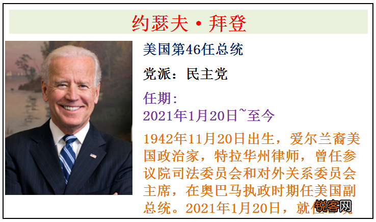 美国历届总统顺序表 美国全部46任总统简介