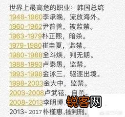 韩国总统文在寅会善终吗？