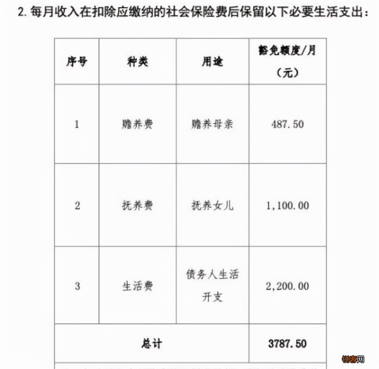 全国第一例个人破产案例 以后是不是还不起钱都可申请破产了