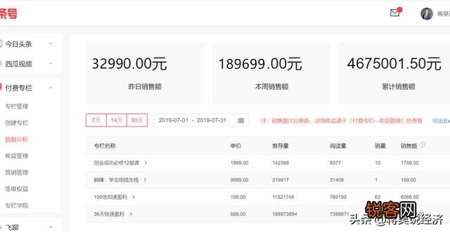 投资1万,做什么可以每天轻松收入50-100元呢？