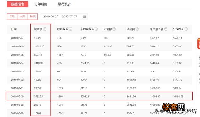 投资1万,做什么可以每天轻松收入50-100元呢？