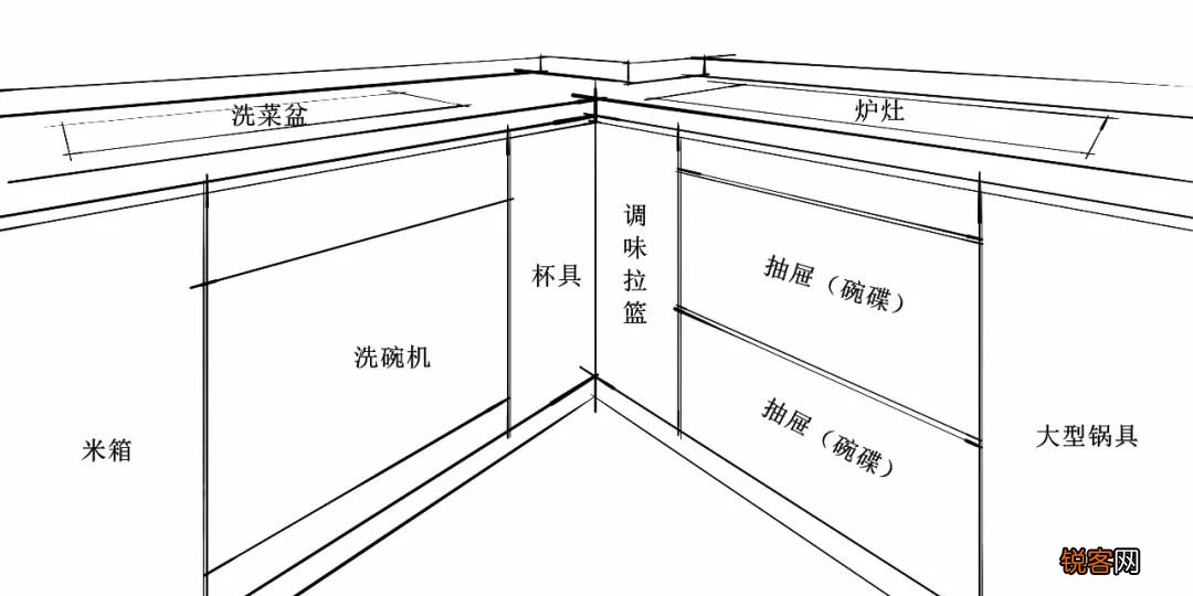 厨房装修要注意什么 16处细节最全整理