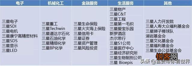 韩国三星会长李健熙去世,如何评价他的一生？