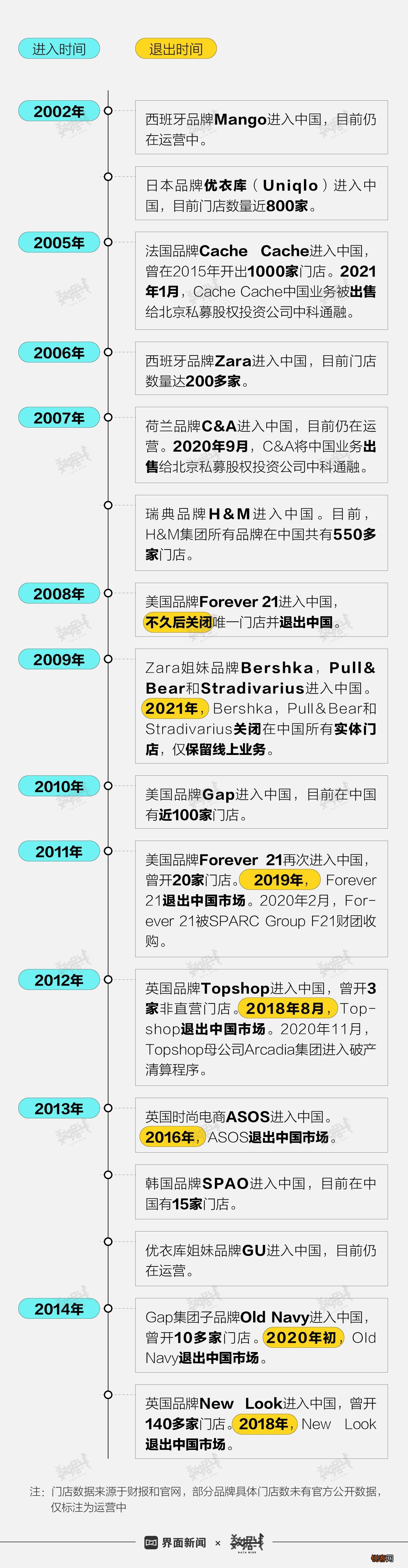 ZARA为什么撤出中国 快时尚巨头为啥也不行了