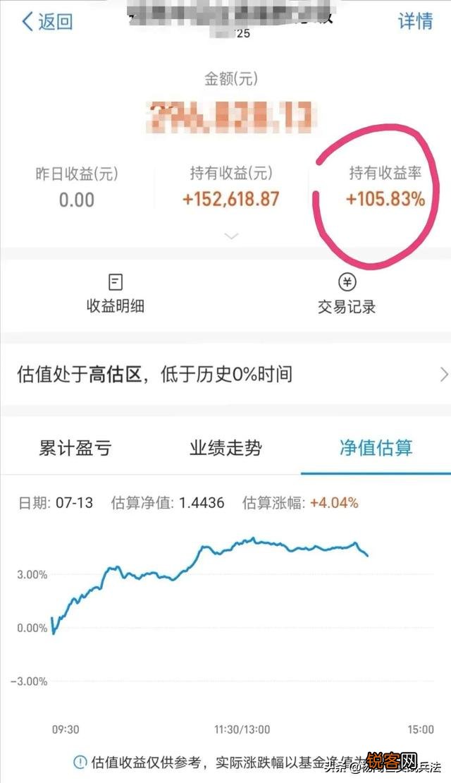 投资1万,每天赚50能实现吗？