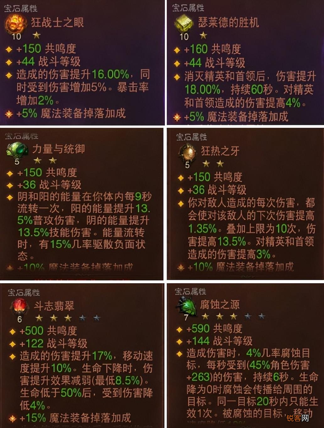 解析暗黑破坏神：不朽的MF和装备掉落 硕果累累的天赋点不点？