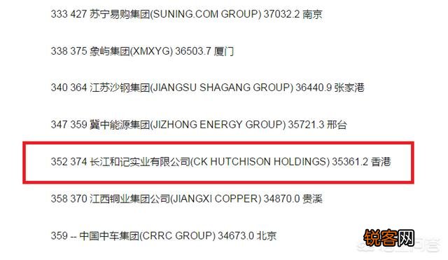 李嘉诚家族和三星控股集团相比,哪个财团的财力更强？