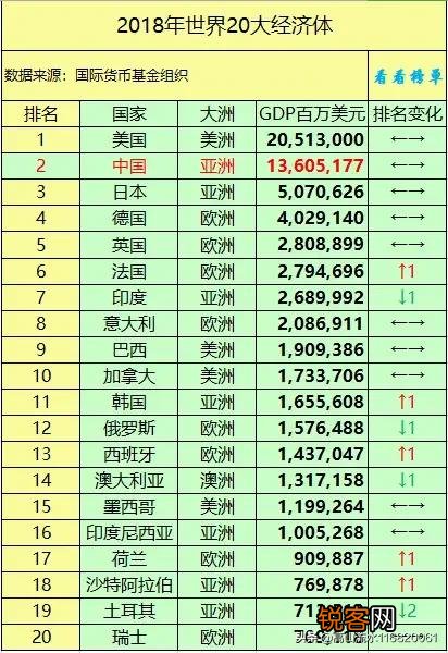 韩国与沙特哪个国家有钱？