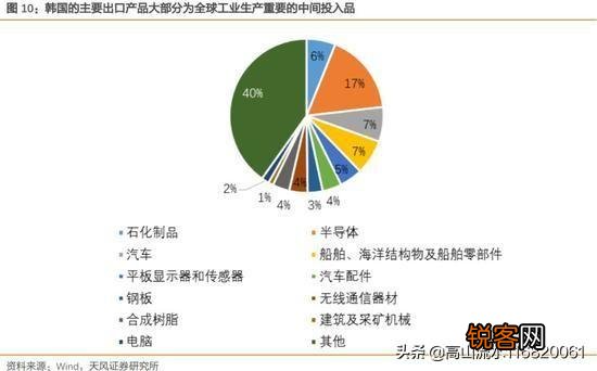 韩国与沙特哪个国家有钱？